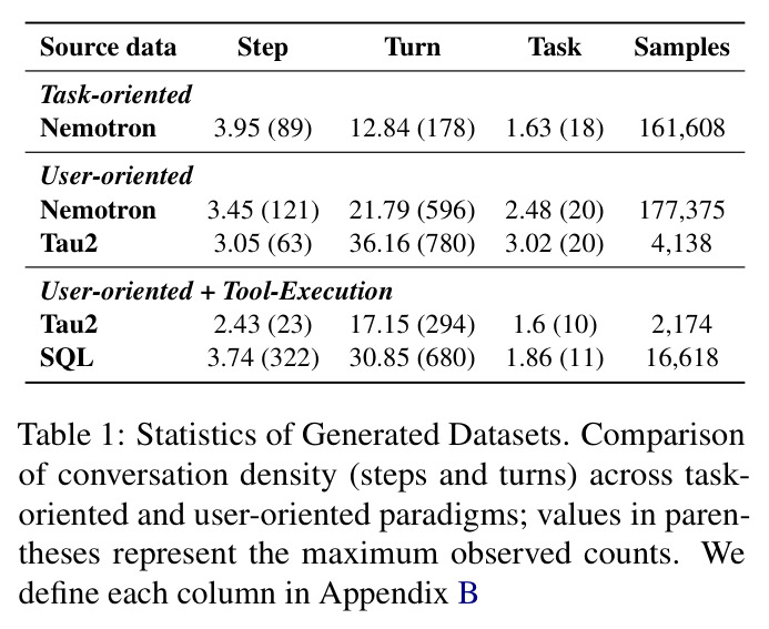 Statistics of Generated Datasets