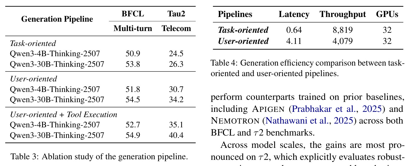 Ablation study of the generation pipeline
