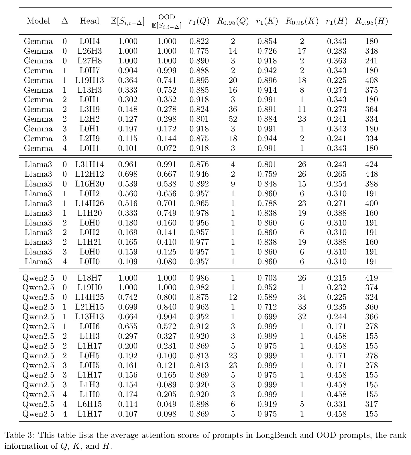 table_3.jpg
