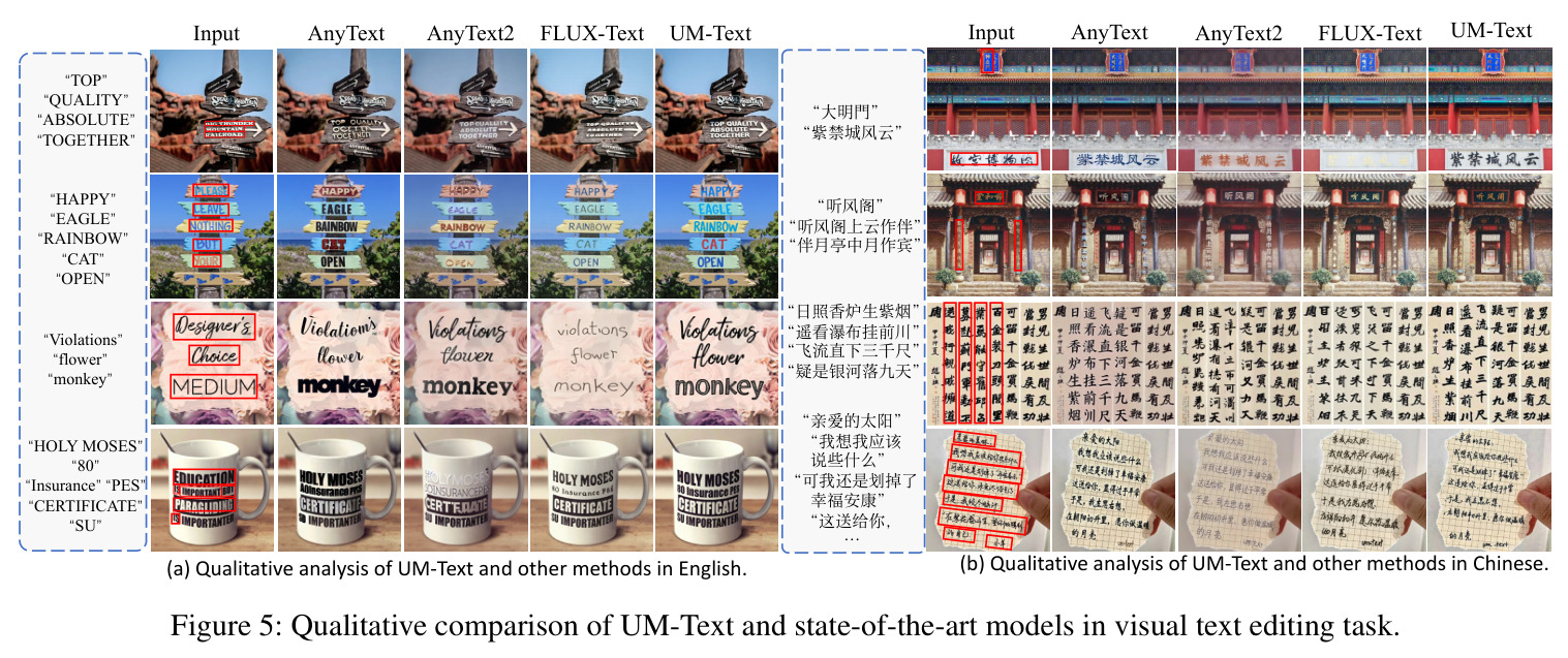 UM-Text与现有方法在视觉文本编辑任务上的定性对比