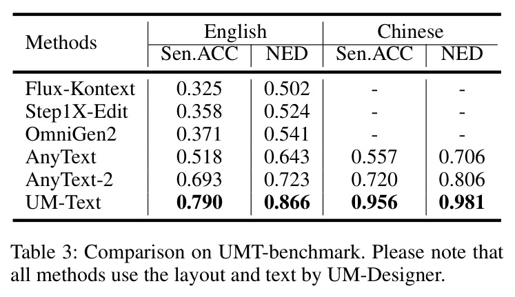 UMT-benchmark数据集上的定量对比