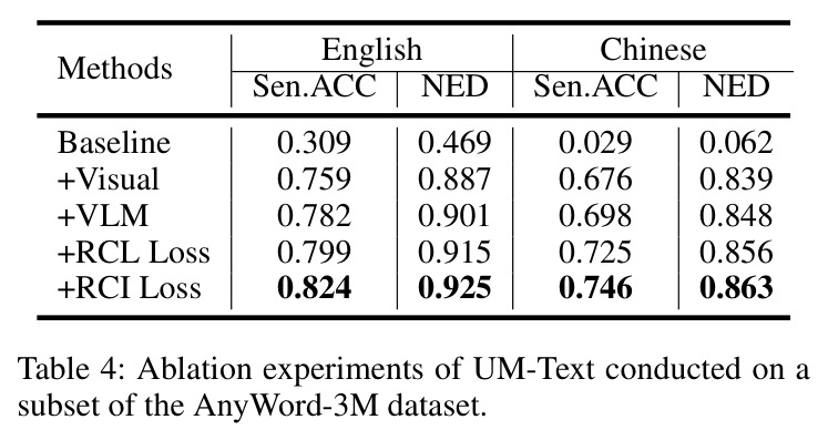 UM-Text的消融实验