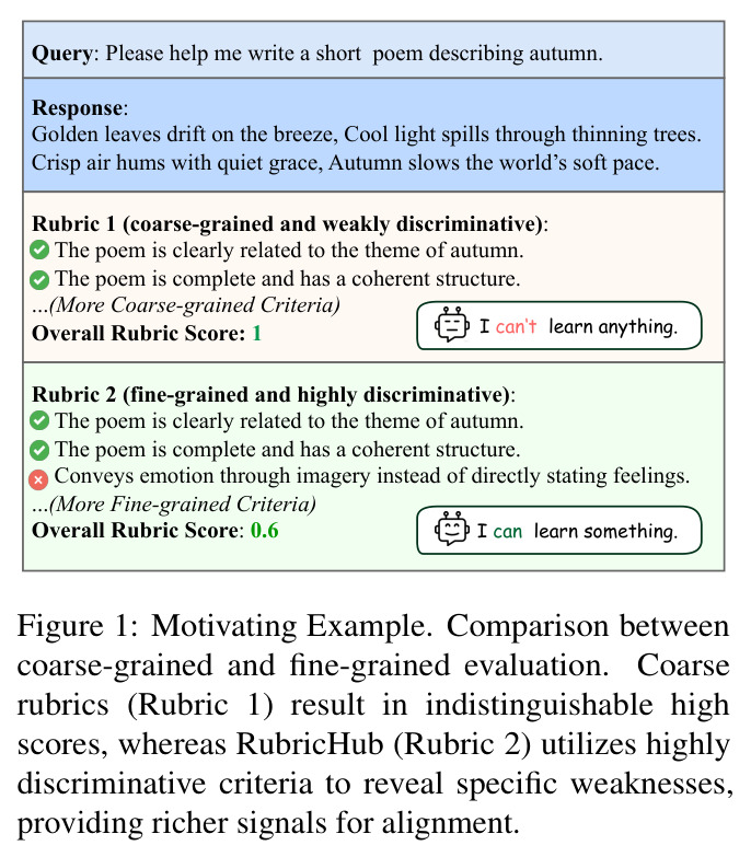 Motivating Example
