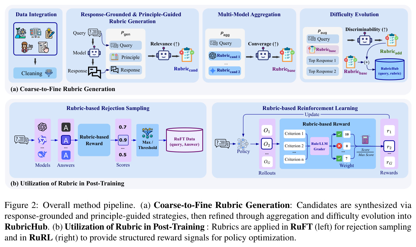 Overall method pipeline