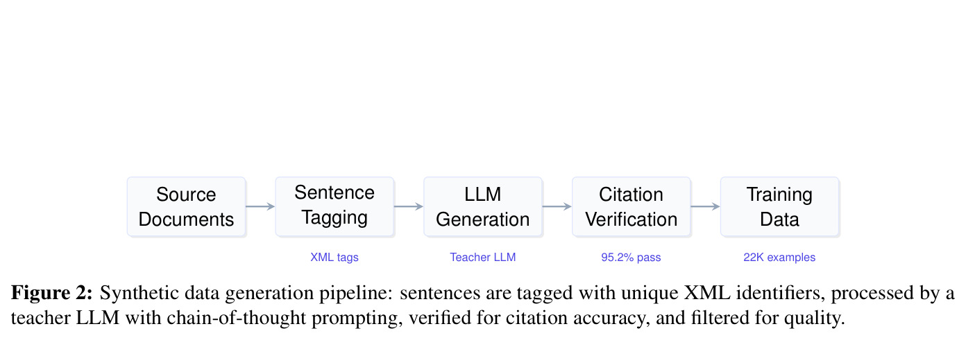 Synthetic data generation pipeline