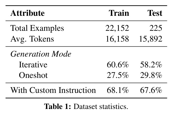 Dataset statistics