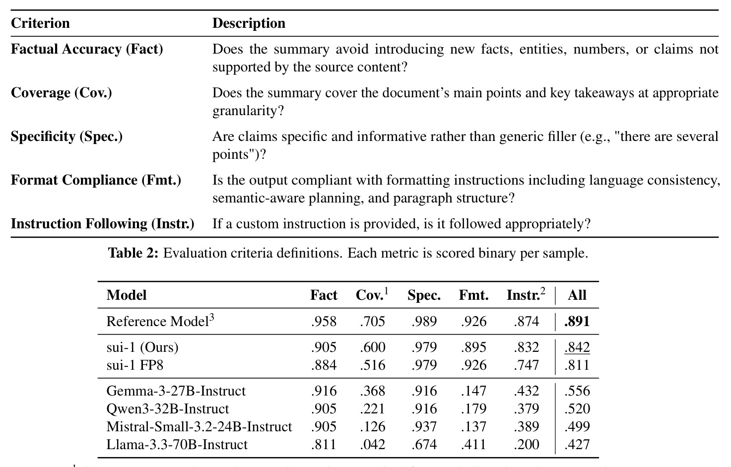 Evaluation criteria definitions