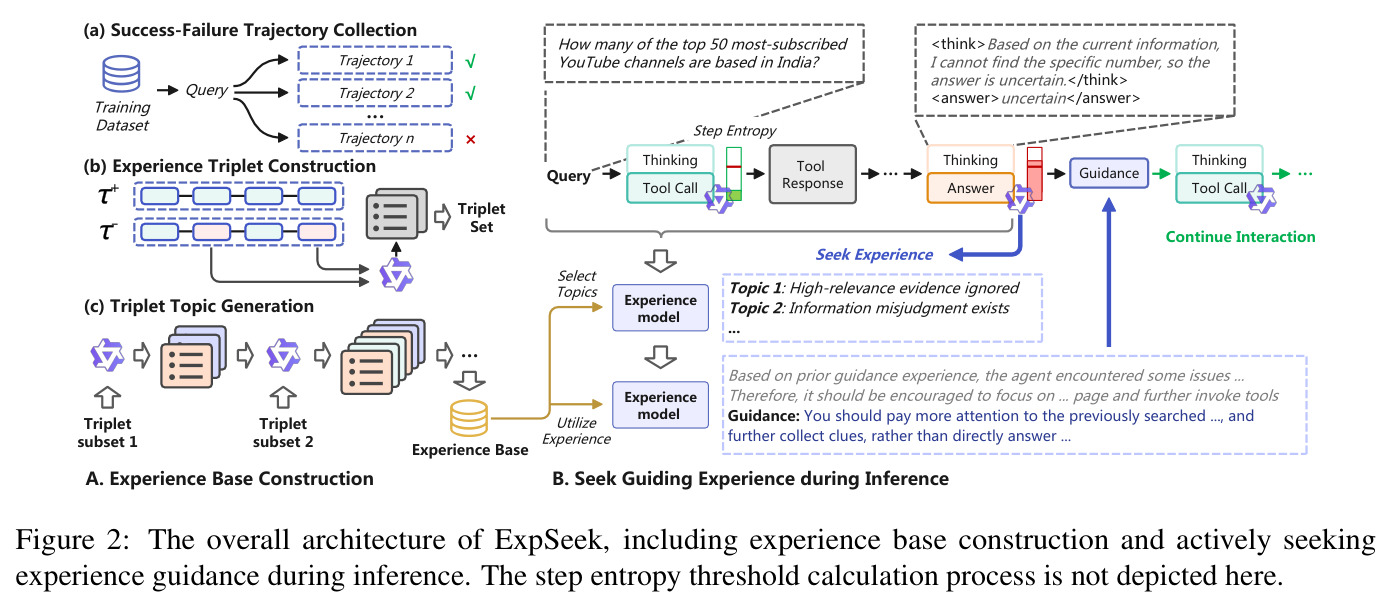 ExpSeek整体架构