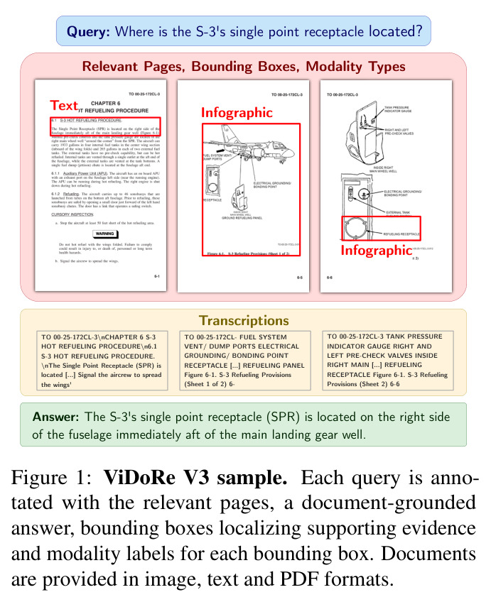 ViDoRe V3 样本示例