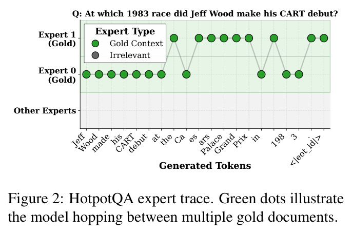 HotpotQA expert trace