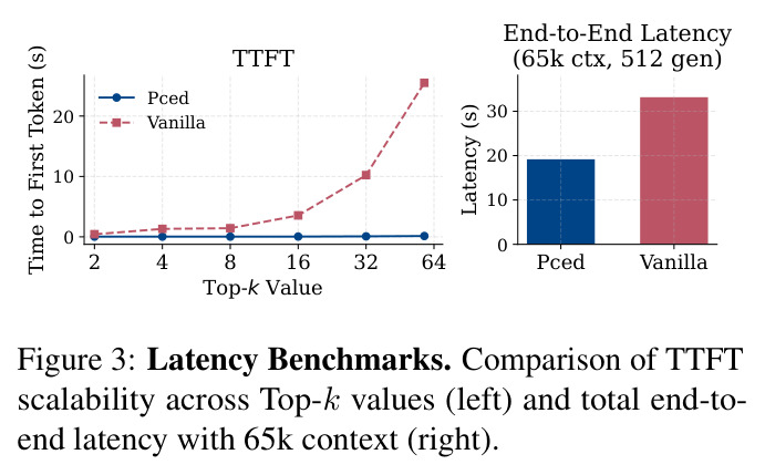 Latency Benchmarks