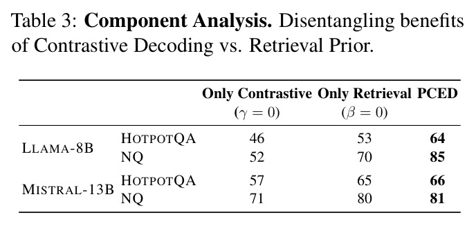 Component Analysis