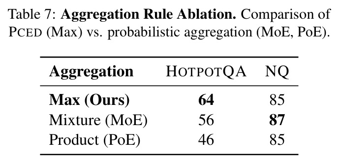 Aggregation Rule Ablation