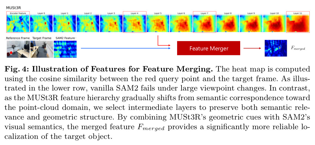 Feature Merger特征融合示意图