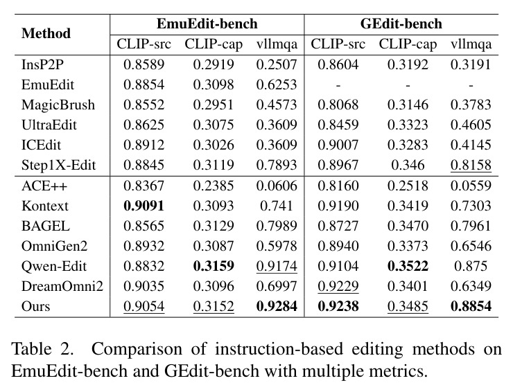 EmuEdit-bench和GEdit-bench编辑对比结果