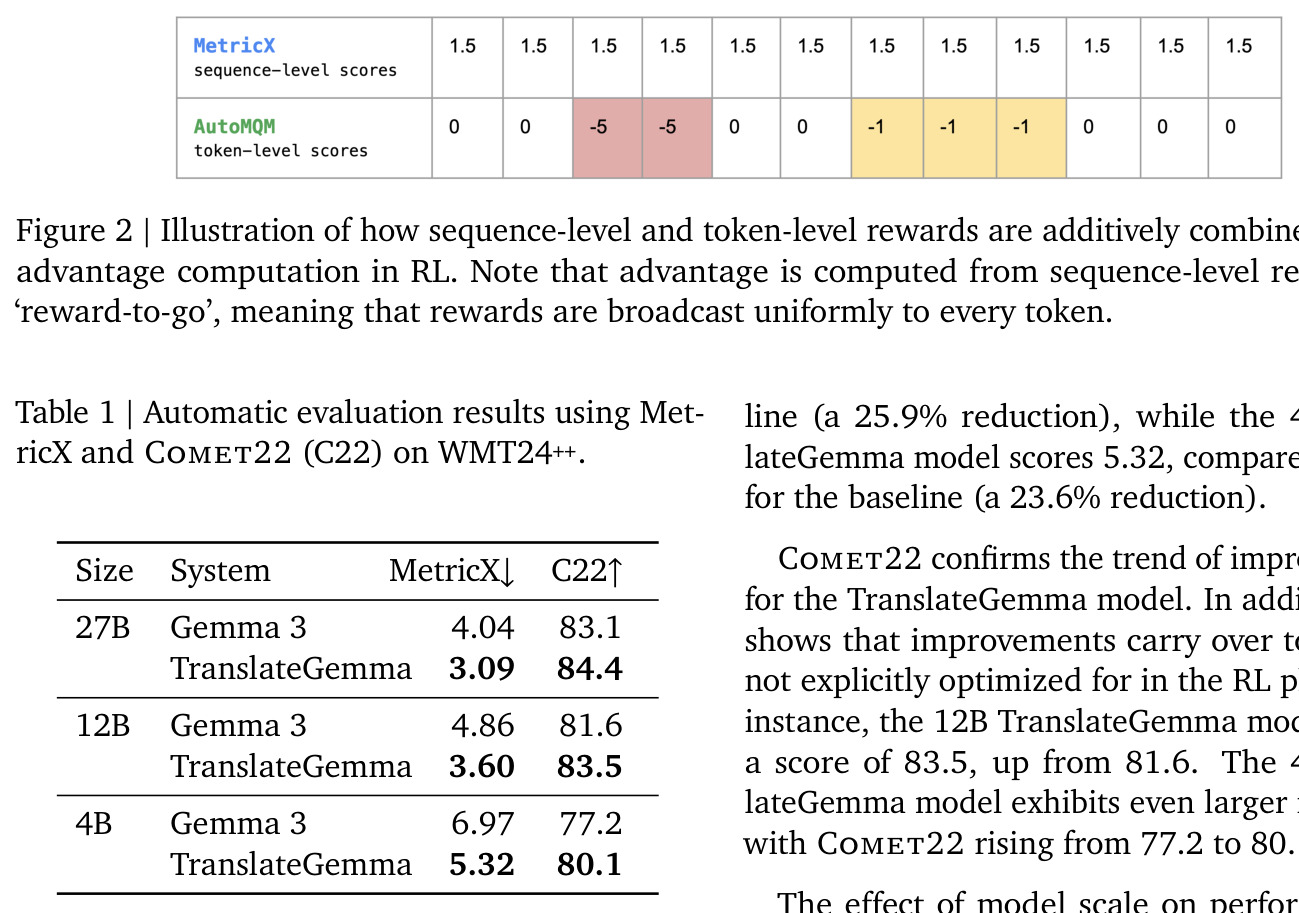 Automatic evaluation results using MetricX and Comet22 (C22) on WMT24++