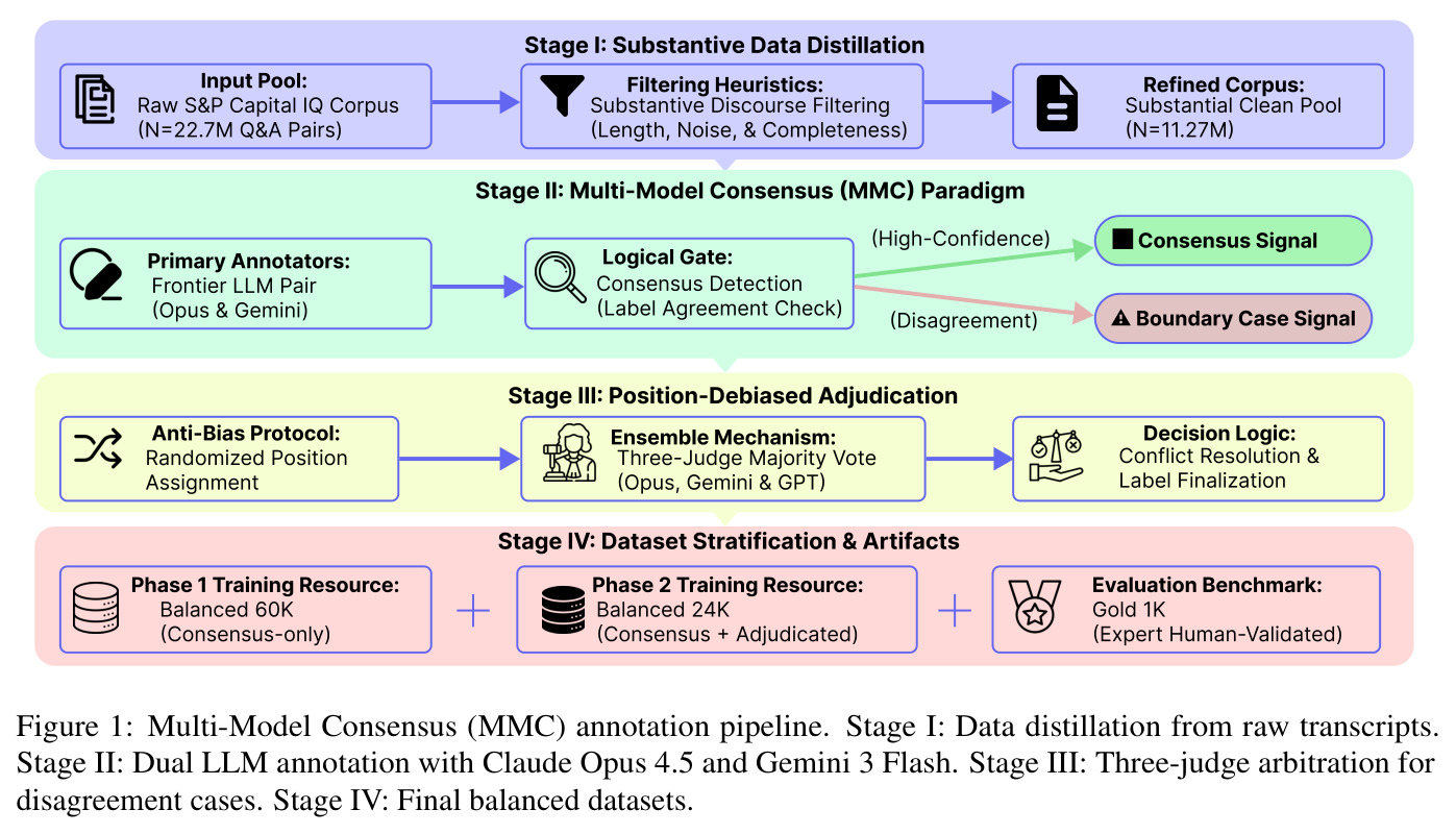 Multi-Model Consensus (MMC) annotation pipeline