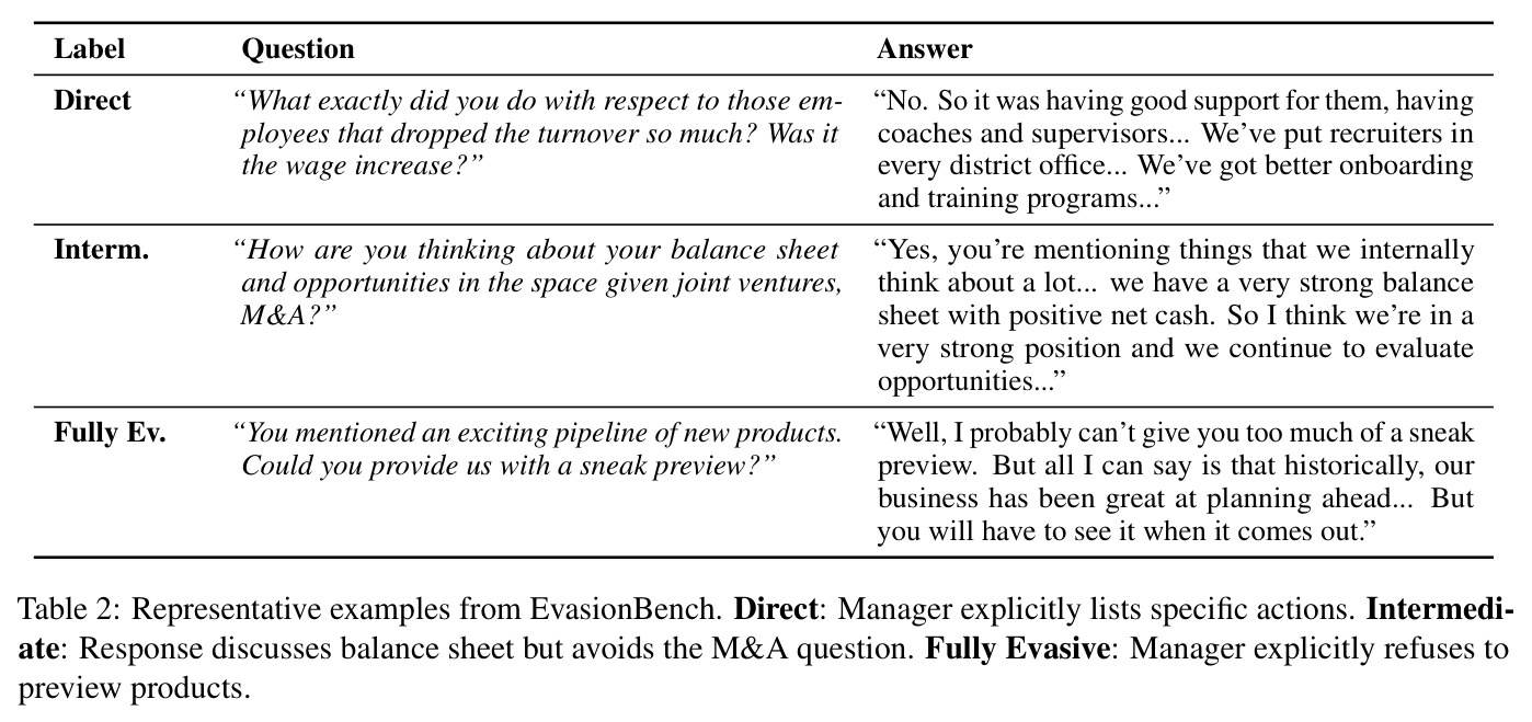 Representative examples from EvasionBench