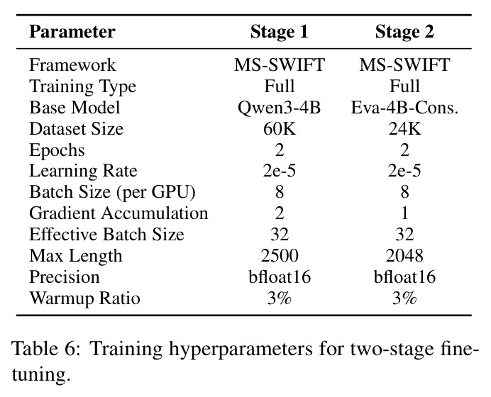 Training hyperparameters for two-stage fine-tuning