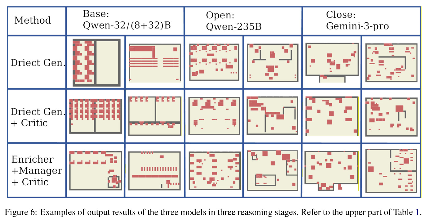 Examples of output results of the three models in three reasoning stages, Refer to the upper part of Table 1.