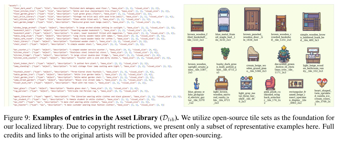 Examples of entries in the Asset Library (Dlib).