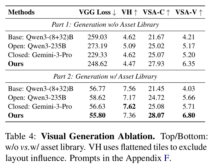 Visual Generation Ablation.