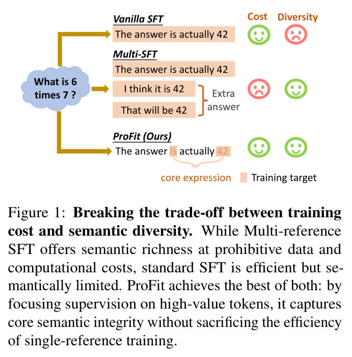 Breaking the trade-off between training cost and semantic diversity