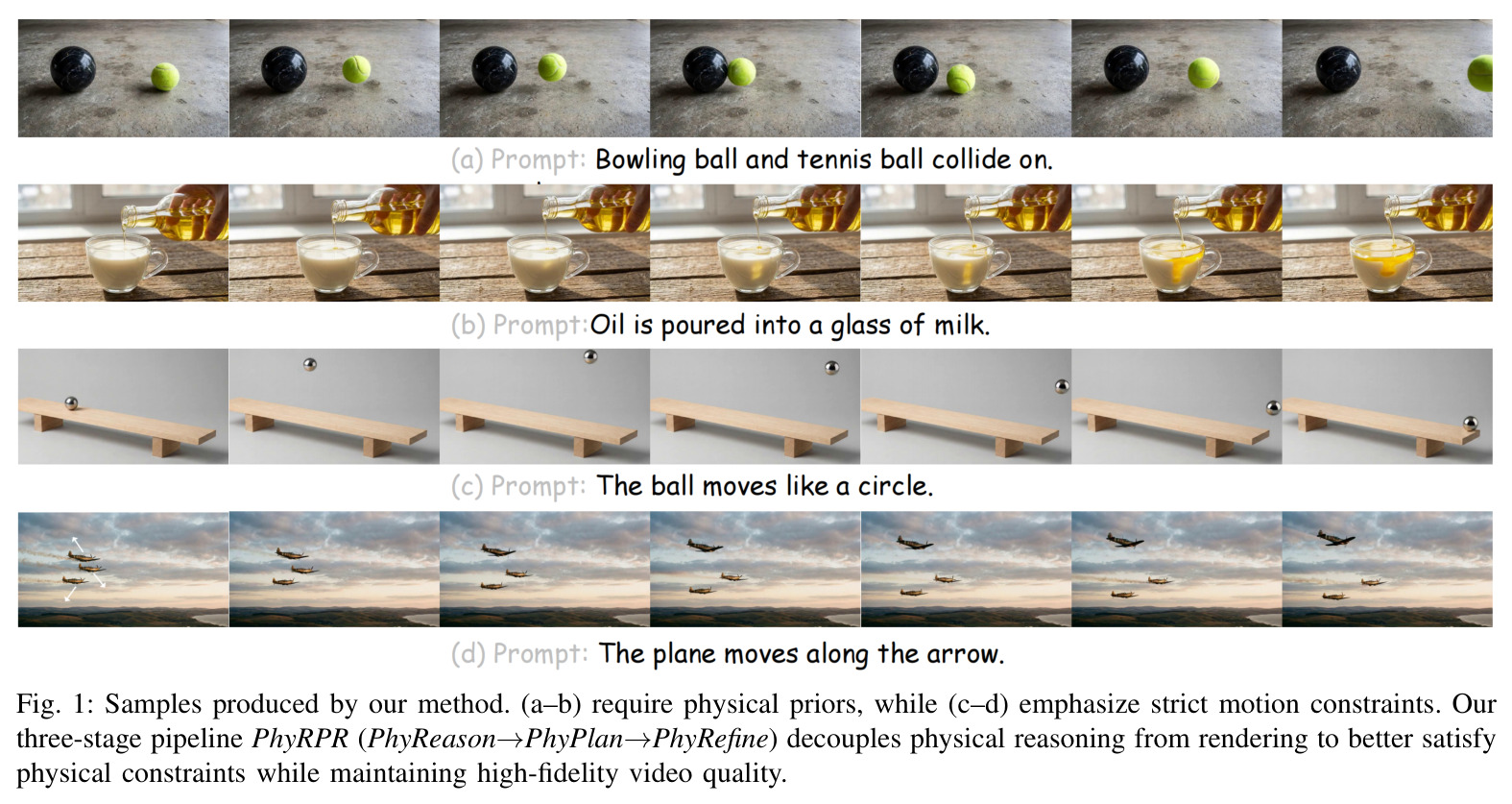 Samples produced by our method. (a–b) require physical priors, while (c–d) emphasize strict motion constraints.