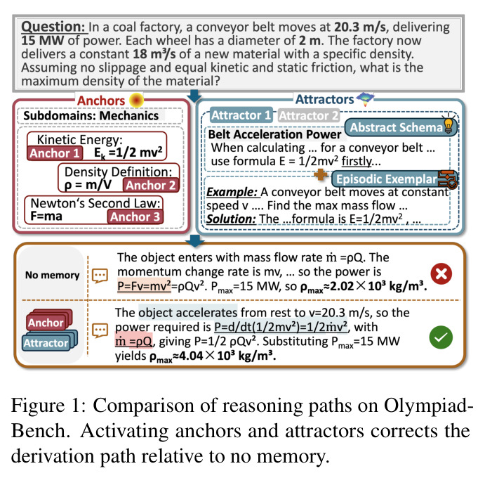 OlympiadBench上的推理路径比较