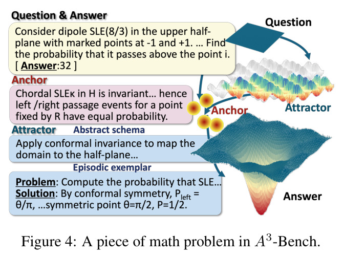 A3-Bench中的数学问题示例
