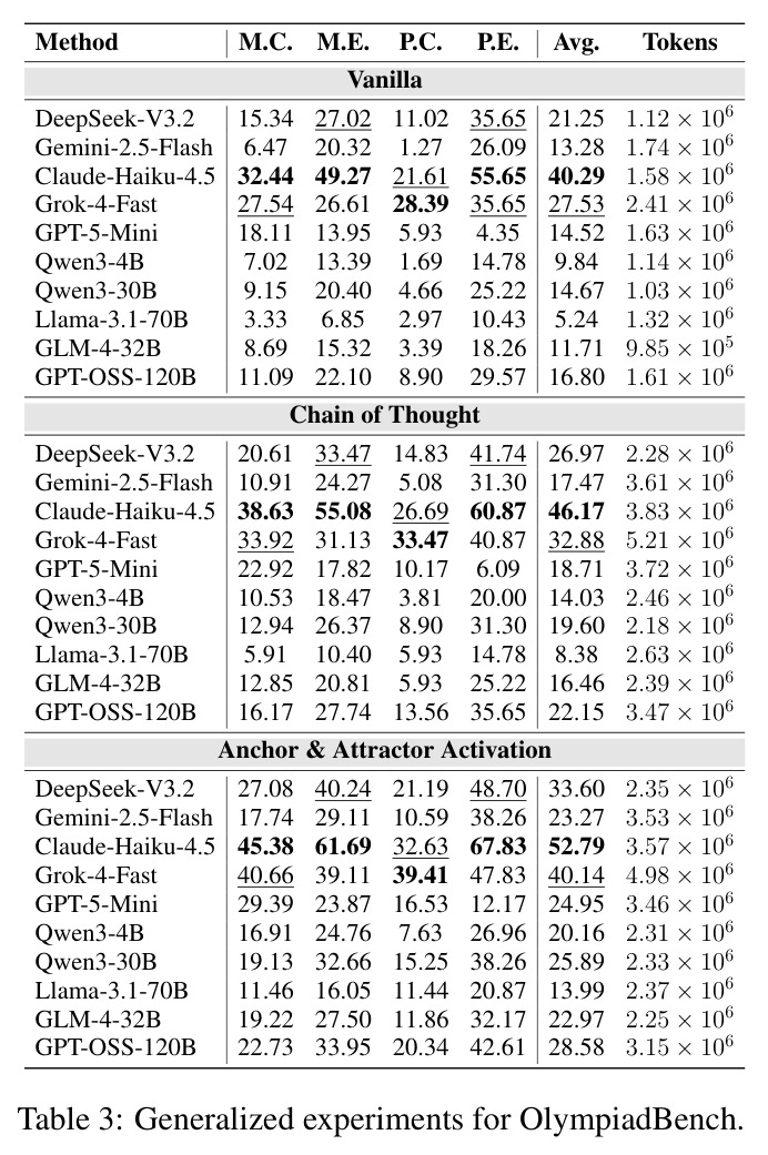 OlympiadBench的泛化实验结果