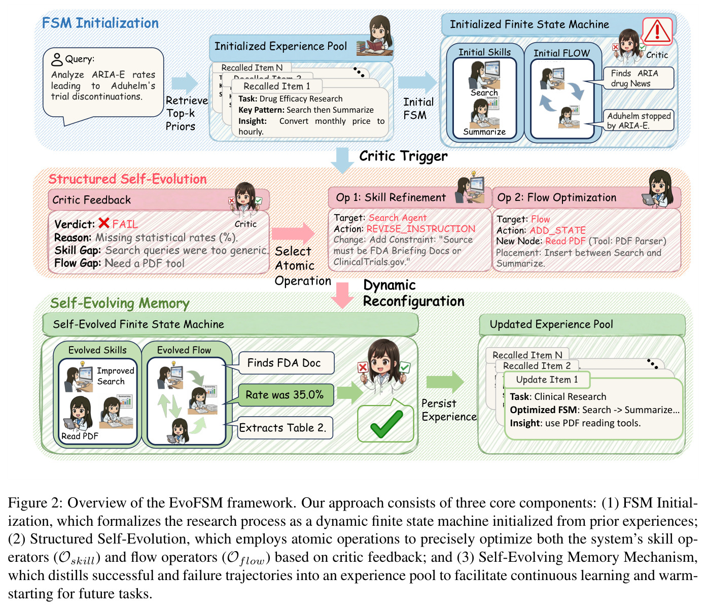 Overview of the EvoFSM framework.