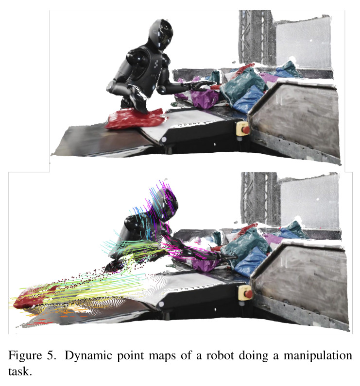 Dynamic point maps of a robot doing a manipulation task