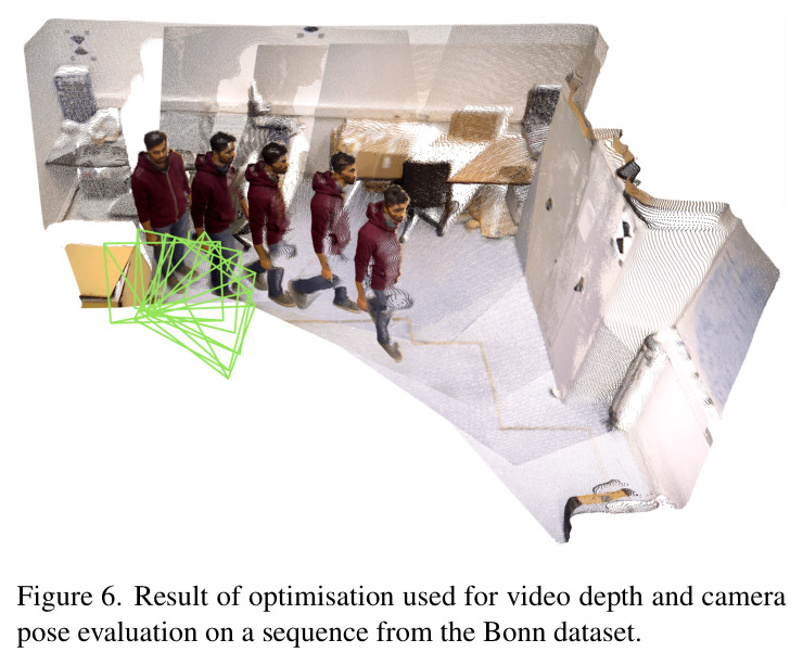 Result of optimisation used for video depth and camera pose evaluation