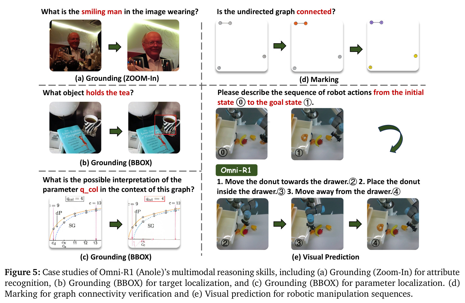 Case studies of Omni-R1 (Anole)'s multimodal reasoning skills.
