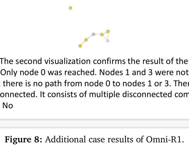 Additional case results of Omni-R1 (Graph connectivity case).