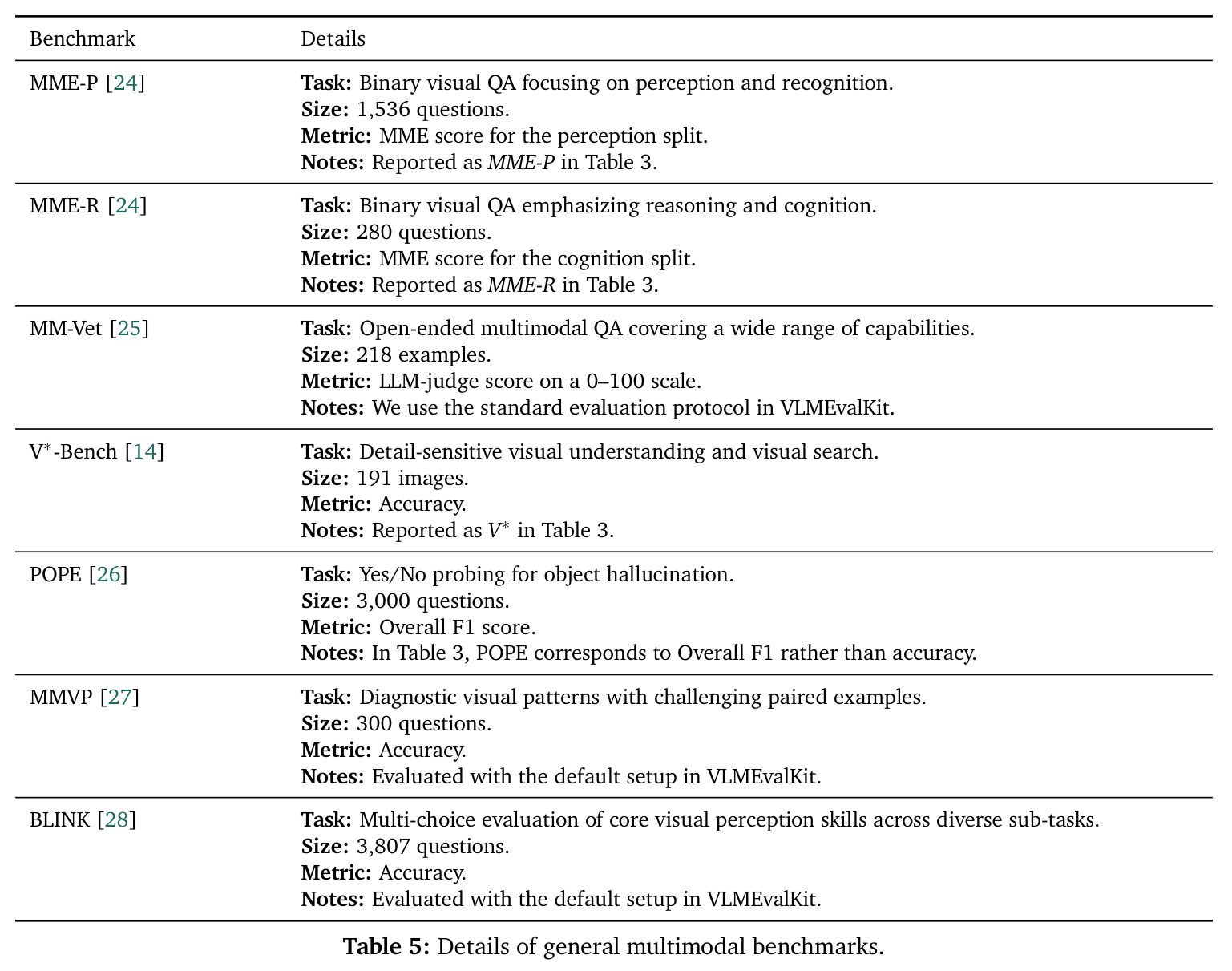 Details of general multimodal benchmarks.