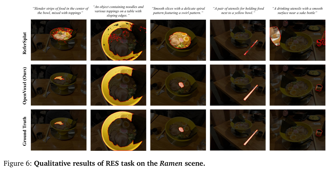 Ramen场景RES任务定性结果