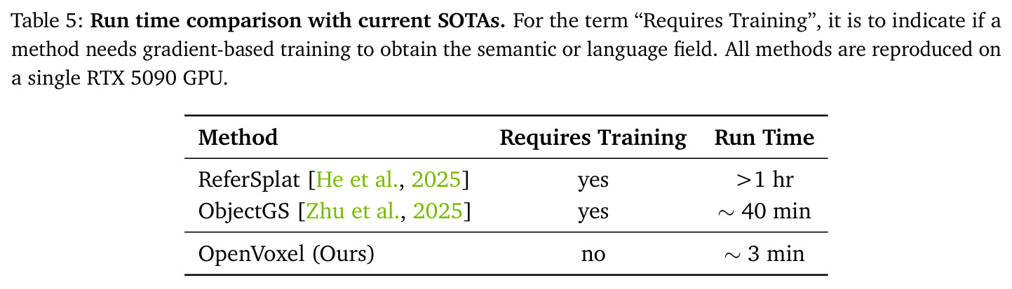 与当前SOTA方法的运行时间比较