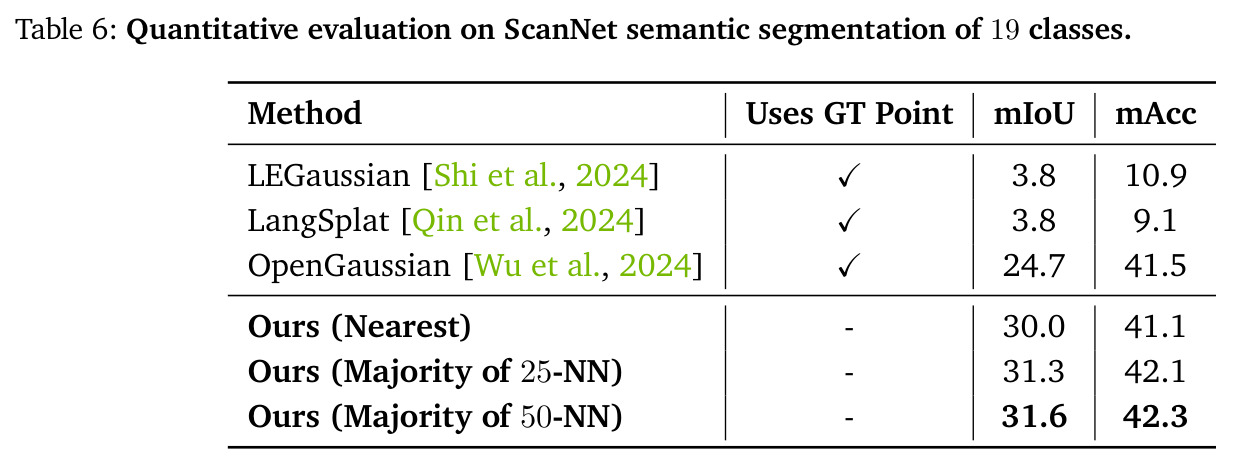 ScanNet 19类语义分割定量评估