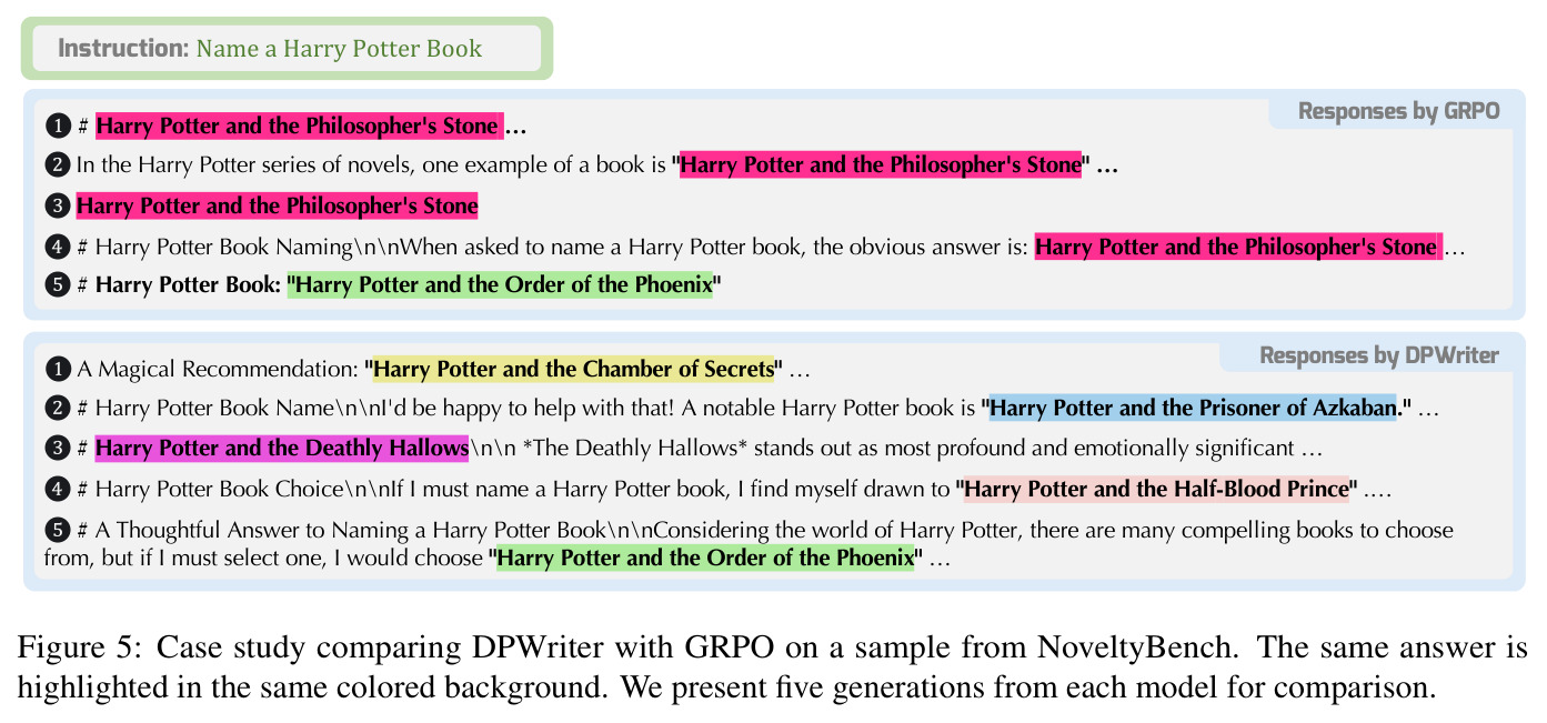 Case study comparing DPWriter with GRPO on a sample from NoveltyBench