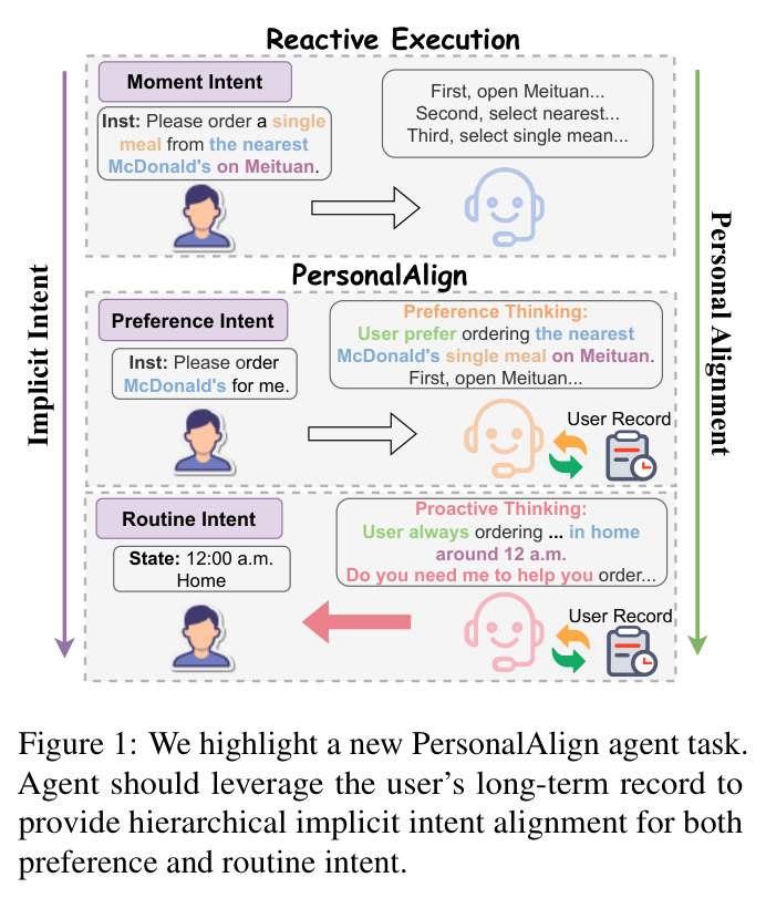 PersonalAlign任务示意图