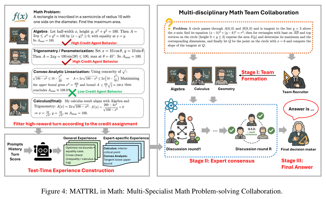 MATTRL in Math: Multi-Specialist Math Problem-solving Collaboration