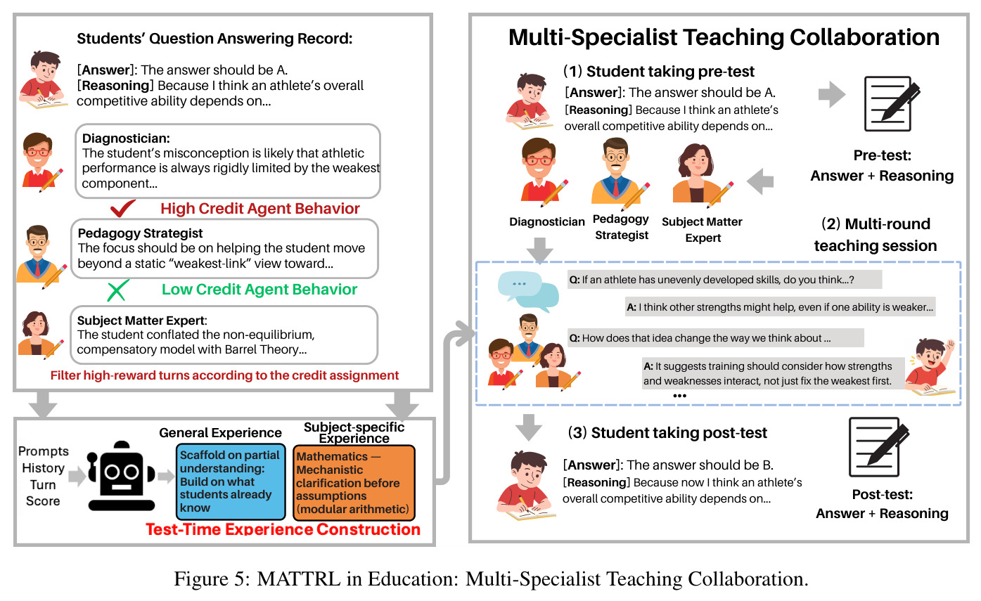 MATTRL in Education: Multi-Specialist Teaching Collaboration
