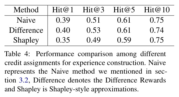 Math (Accuracy Comparison with Per-Method Improvement)