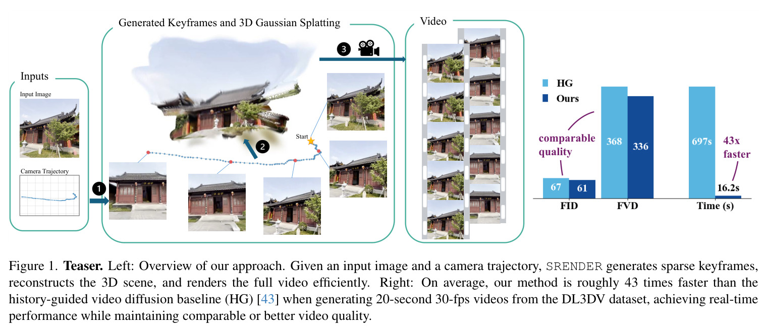 Teaser. Left: Overview of our approach. Right: Speed comparison