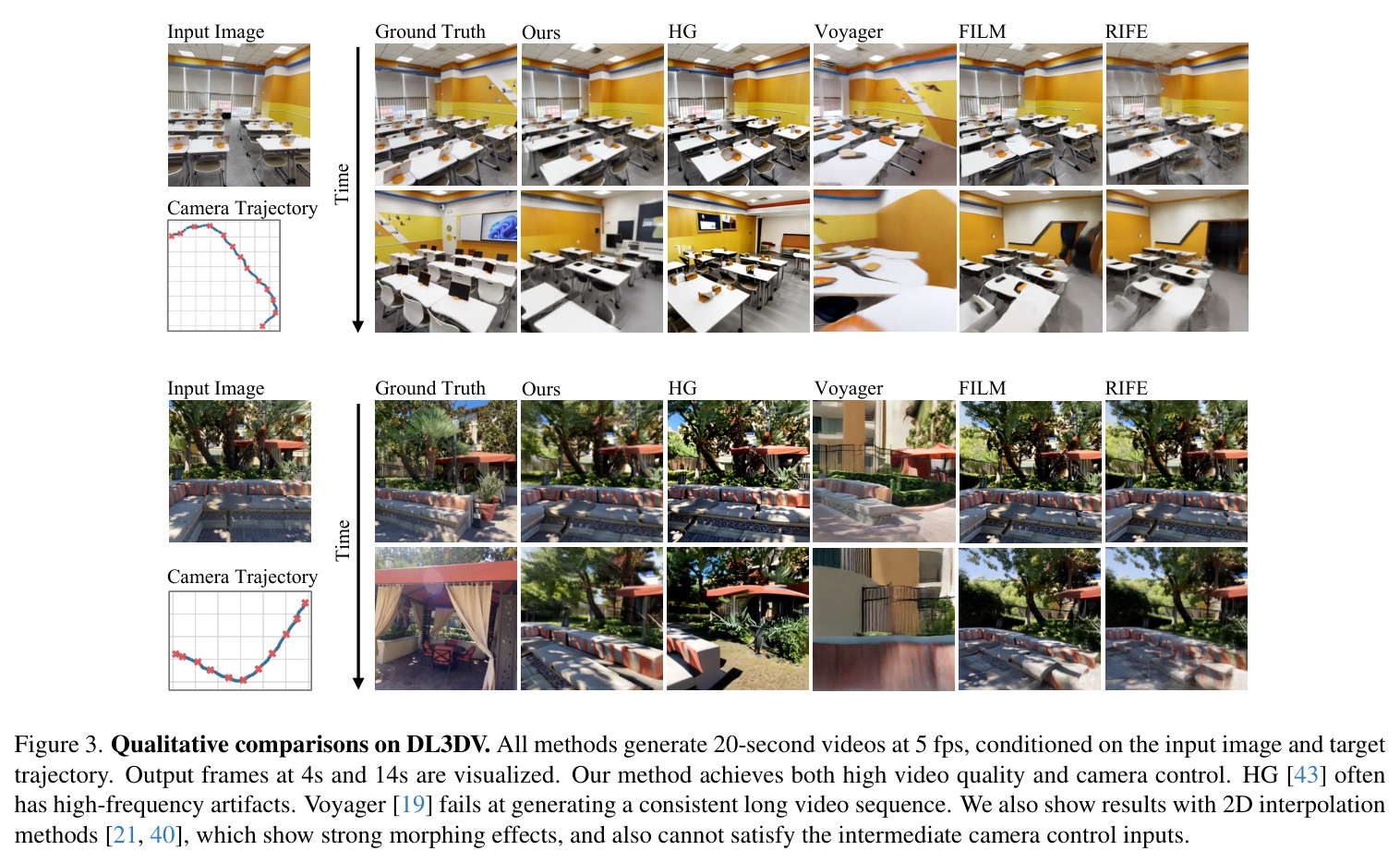 Qualitative comparisons on DL3DV