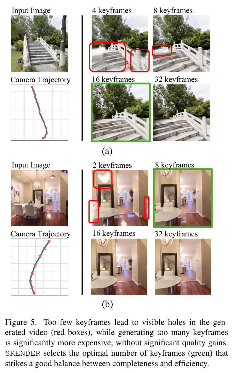 Effect of keyframe density