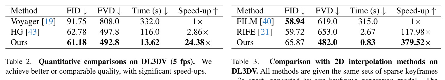 Quantitative comparisons on DL3DV (5 fps)