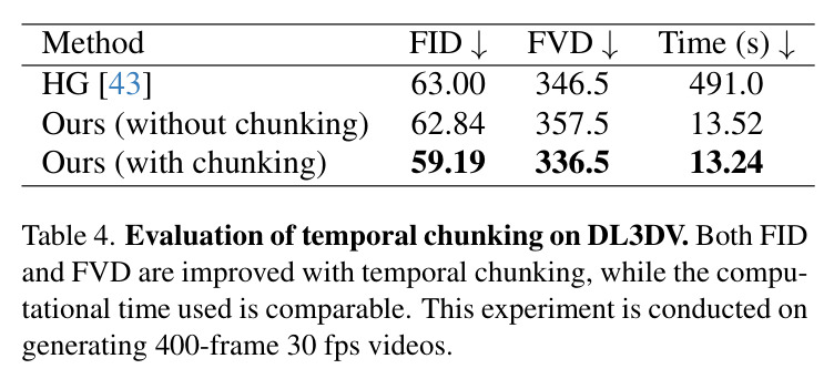 Comparison with 2D interpolation methods on DL3DV
